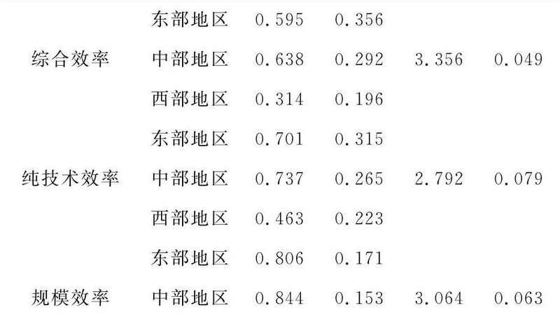 重型货架选型，承重参数背后的三个隐藏陷阱