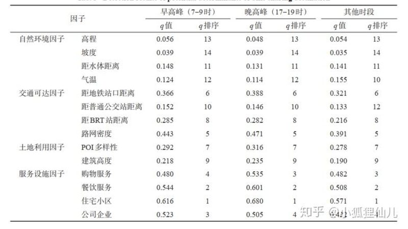 成都电商货架，不只是放货那么简单