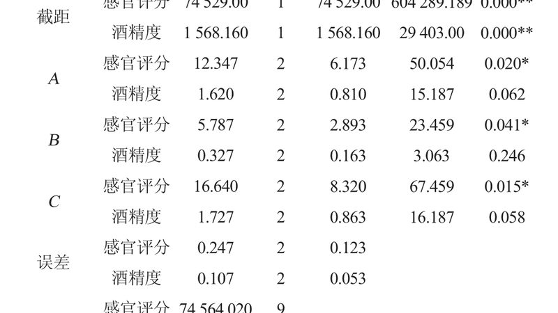 电动叉车保养清单里藏着80%的故障源头